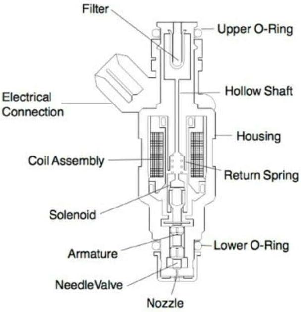Fuel Injectors for Toyota Camry 2AZ Pack of 2 L59870