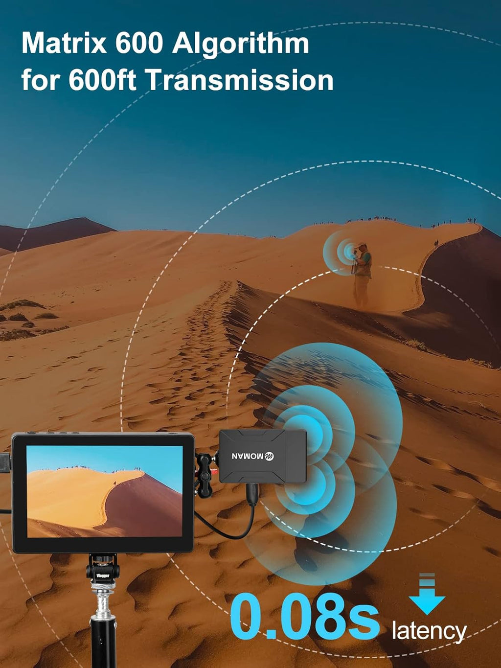 Wireless Video Transmitter & Receiver with Dual HDMI, 600ft Range O1148