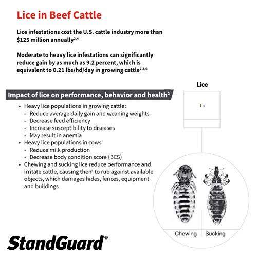 152 fl oz Pour-On Insecticide for Cattle J252