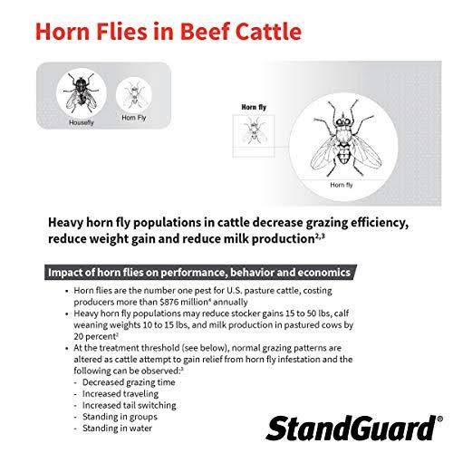 152 fl oz Pour-On Insecticide for Cattle J252