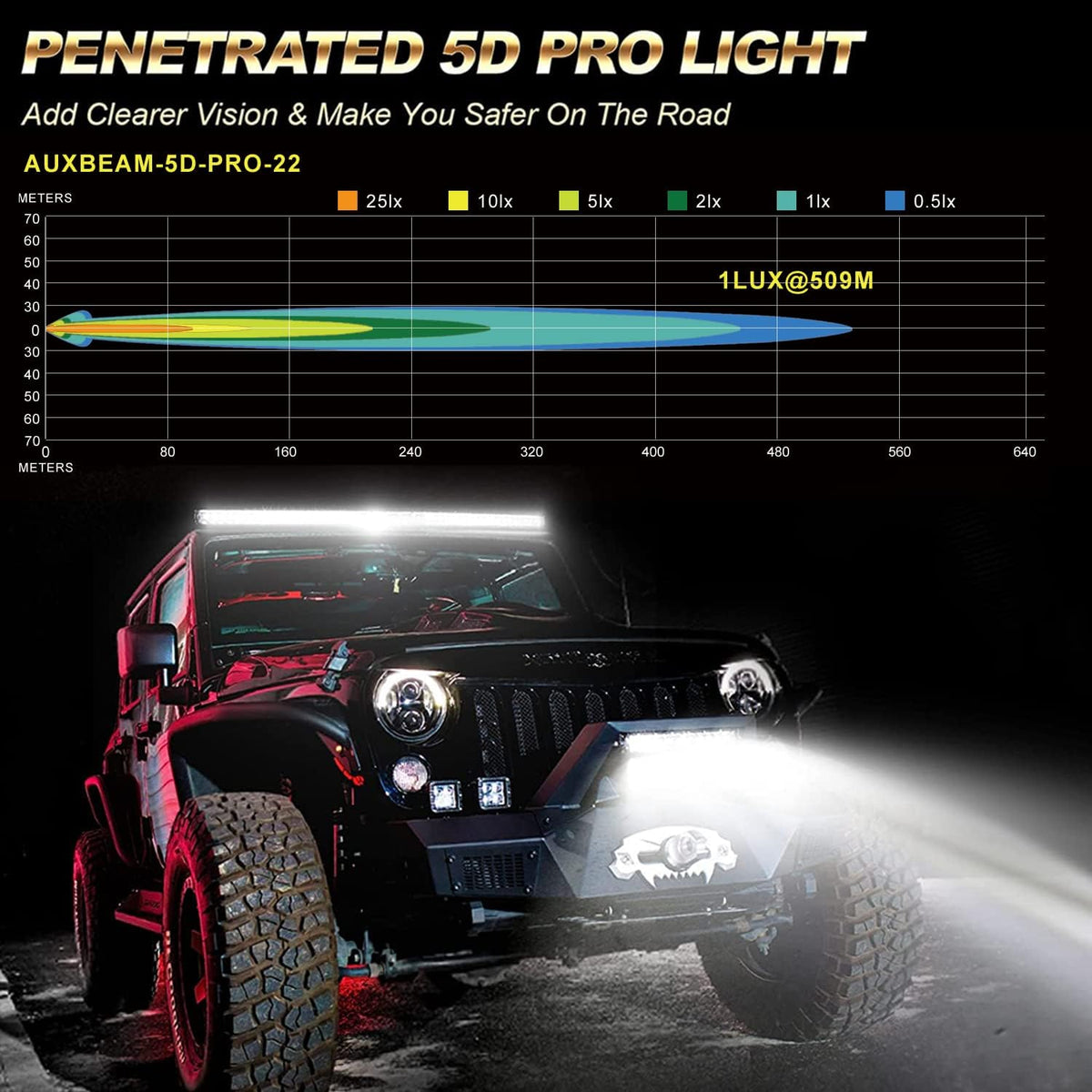 22 Inch 128W Waterproof Dual Row Spot Flood Combo LED Work Lights with Wiring Harness L430